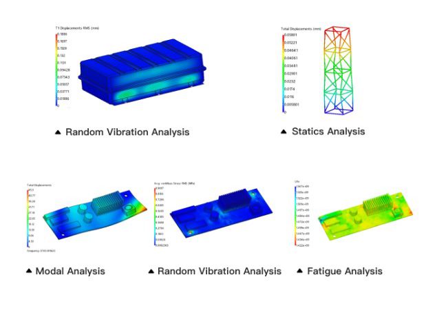 ZW Sim Linear Analysis